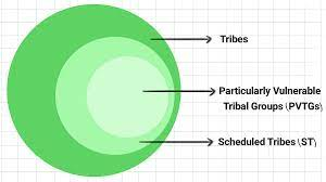 PM PVTG Development Mission