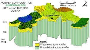 National Aquifer Mapping and Management Programme (NAMMP)